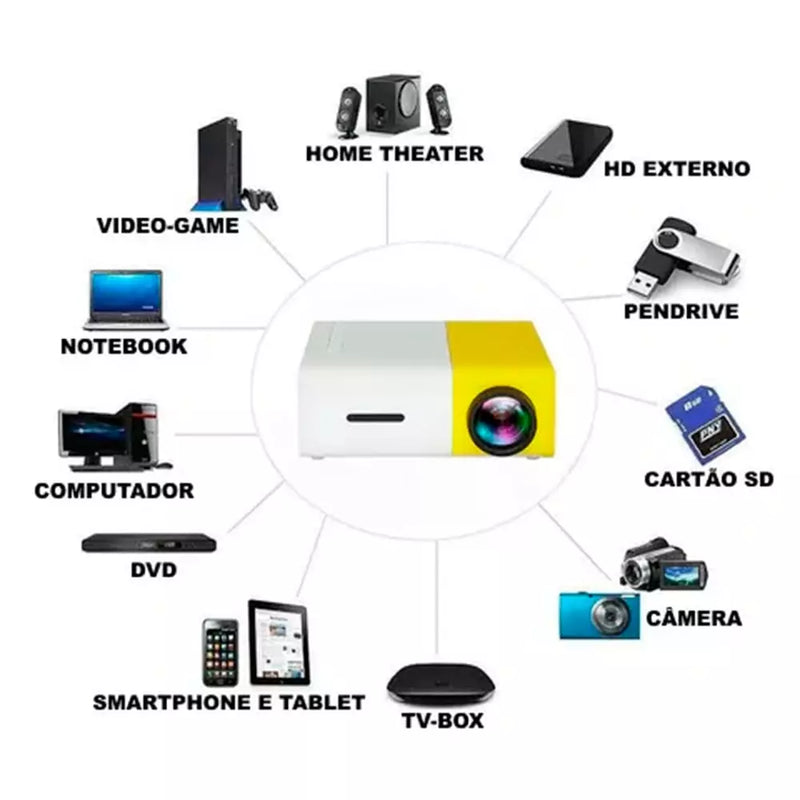 Mini Projetor Portátil Cine Smart HD